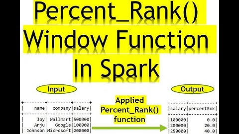 How to use Percent_Rank() window function in spark with example