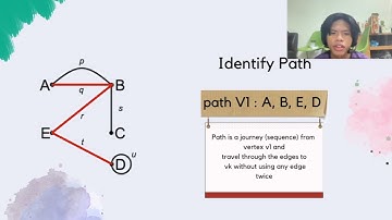 Uniten Discrete Assignment Graph Presentation