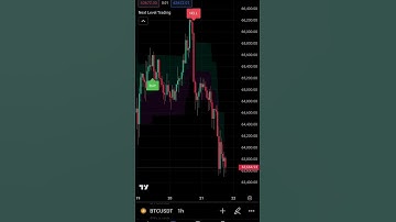 Most accurate trading indicator ✅ #trading #indicators #crypto #forex #trader #trade #bitcoin