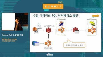 Amazon EMR 고급 활용 기법 - 홍준혁 솔루션즈 아키텍트(AWS 코리아), 오재혁 팀장(하이퍼커넥트)