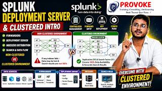 Splunk Deployment Server vs Clustered Environment Explained 🔥 | Complete Guide #ravikumarpendli