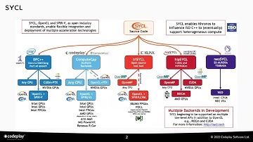 Improved address space inference for SYCL programs
