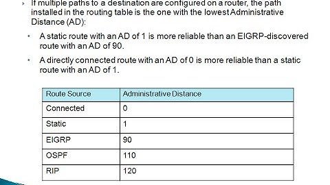 4.1 Routing Concepts (Part 1) - CCNA Semester 2 Chapter 4: Routing Concepts