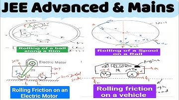 #jeeadvancedphysics 7/21) Rolling motion on curved surface | rolling of spool #rotationalmotion