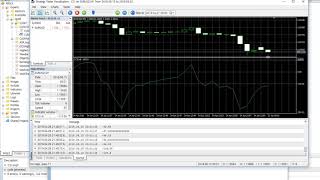 MQL5.  CCI (Commodity Channel Index)