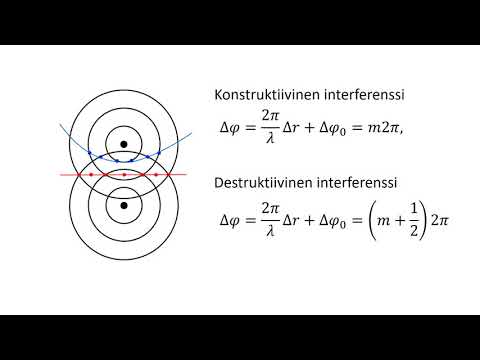 Aaltojen interferenssi