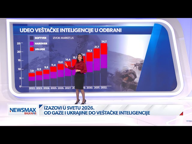 S kojim će se izazovima svet suočiti u 2026?