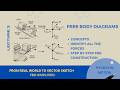 Laws of Motion L-3: How to Draw Free Body Diagrams (FBD) & Visualize Forces!
