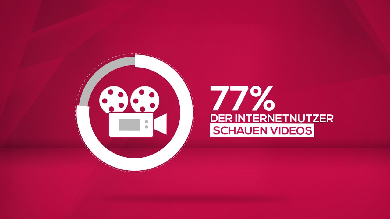 Erklärvideo zum Video Marketing | Explainer