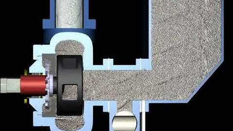Metso Animation 05: Dynamic Seal Expeller