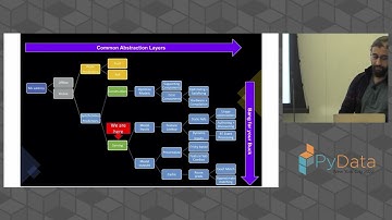ML Latency No More- Useful Patterns to Reduce ML Prediction Latency to Sub X ms | PyData NYC 2022