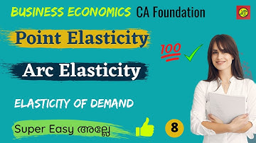 Point Elasticity Of Demand |Arc Elasticity Of Demand| CA Foundation Economics Chapter 2| Malayalam
