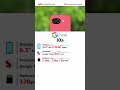Google Pixel 10a #mobilephone #mobile #tech #smartphone #cellphone #gadgets #google #googlepixel9a