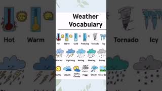 Weather Vocabulary | #weather #vocabulary