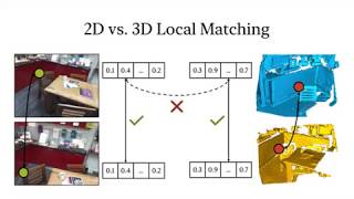 [AAAI 2020] LCD: Learned Cross Domain Descriptors for 2D 3D Matching
