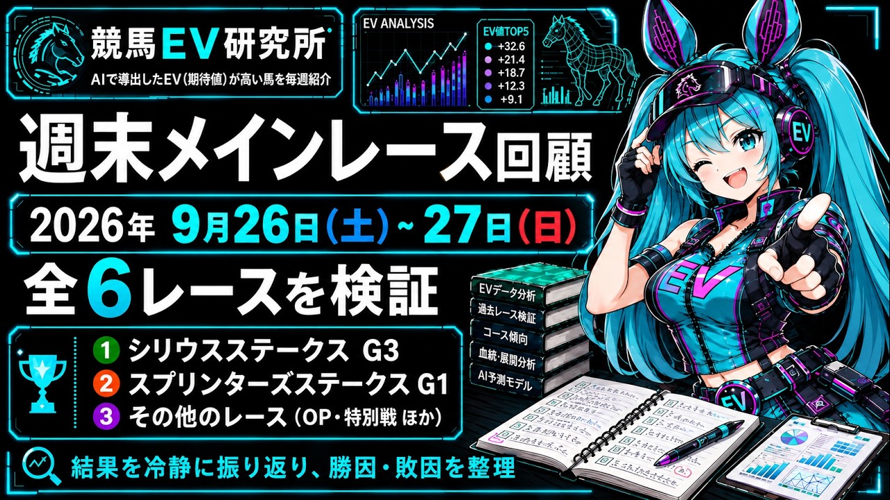 本命複勝率52.2%、馬券の検証は回収率6.0%。スプリンターズSは穴馬