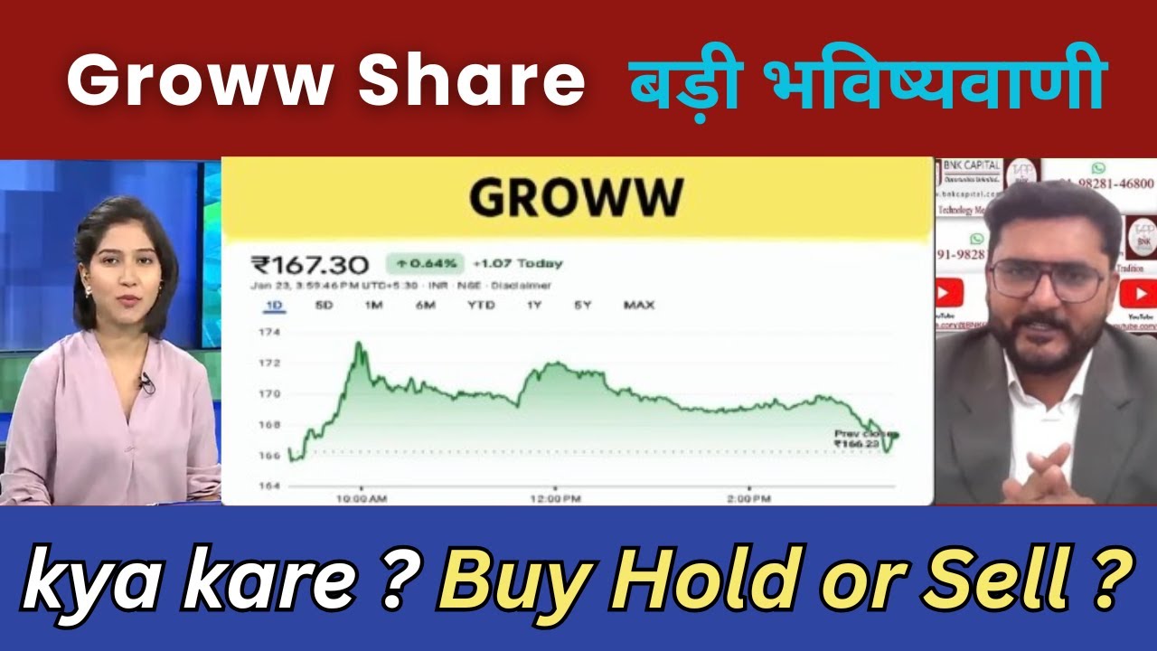Groww Share News,Buy,Hold or sell ?Analysis/Groww share latest news Result,Groww share target 2030