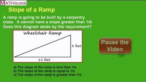 Problem of the Day: Slope of a Ramp