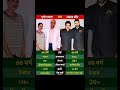 पुनीत इस्सर vs पंकज धीर