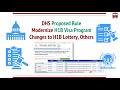 Proposed Rule for H1B Program Modernization - Lottery Changes, F1 Cap Gap, Others, Next Steps