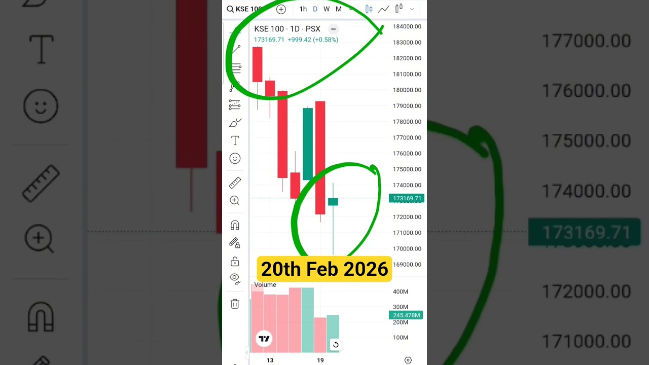 20th Feb 2026 Psx Closing Review 