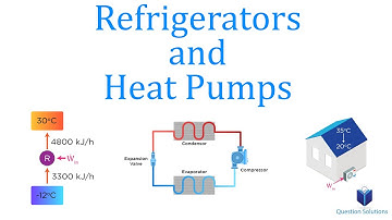 How Do Refrigerators and Heat Pumps Work? | Thermodynamics | (Solved Examples)