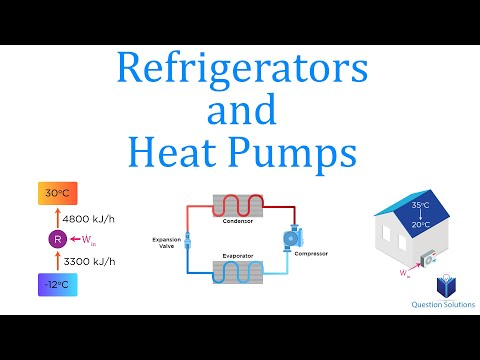 Air to water heat pump - how heat pumps work - The Engineering Mindset