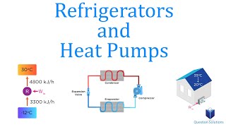 How Do Refrigerators And Heat Pumps Work? Thermodynamics Solved Examples
