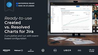 Agile Created vs Resolved Chart in Jira Dashboard: Track demand balance & catch queue growth early Created Vs Resolved Chart