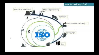 Introduction to Life Cycle Assessment LCA _English