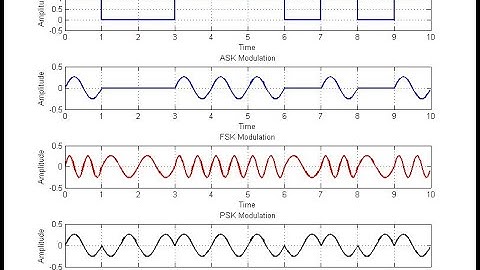 Study of ASK, FSK and PSK waveform using MATLAB (06 Experiment on Digital Communication Laboratory)