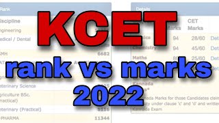 Kcet Rank Vs Marks 2022 The Best Prediction The Math Expert