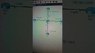 DR and BDR lab topology overview #cisconetworks