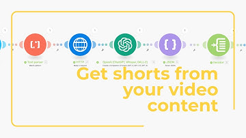 Automate turning long videos into short ones with Creatomate!!