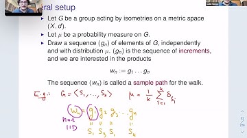 Random Walks on Weakly Hyperbolic Groups