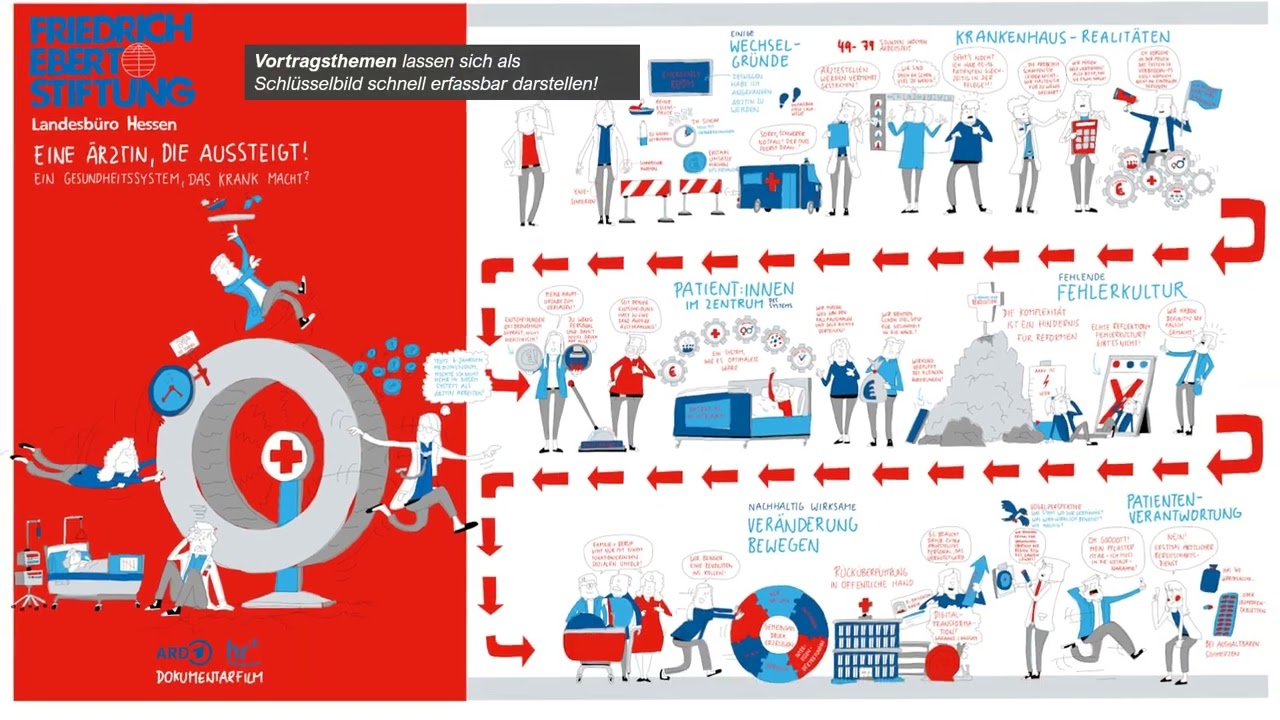 Graphic Recording - erklärt in weniger als 1 Minute