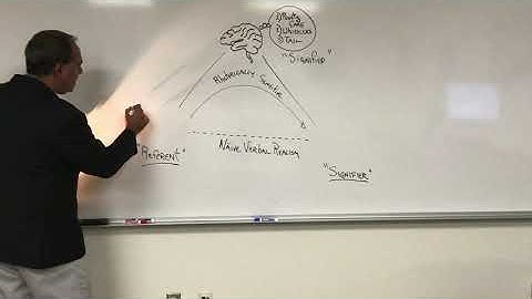 The Triangle of Meaning