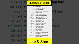 Shortcut Keys in Excel  short shorts shortsfeed viral exceltips excel msexcel exceltutorial