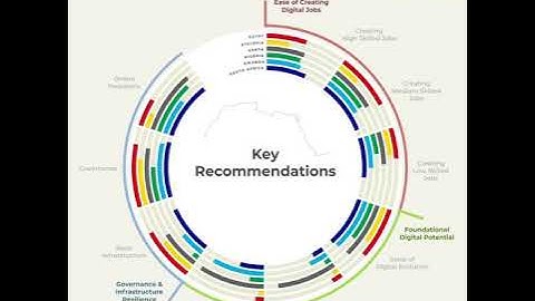 African Leapfrog Index - A Video Summary of the Digital Planet Research, IBGC, The Fletcher School