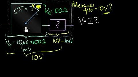 Conversion of galvanometer into voltmeter | Moving charges & magnetism | Physics | Khan Academy