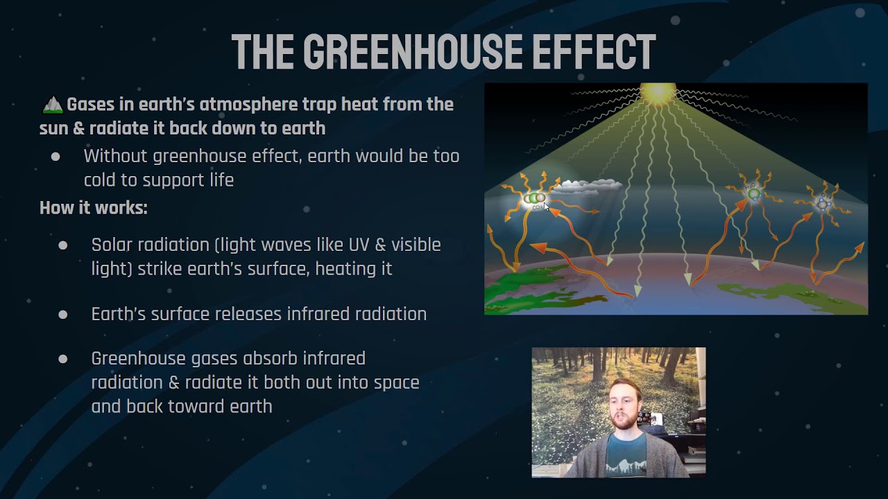 Ap Environmental Science Notes 9 3 Greenhouse Effect Youtube