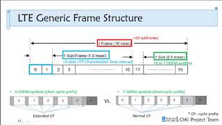 LTE Training course -  LTE OVERVIEW