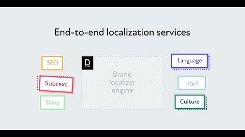 Localization Services for Businesses by BLEND - 13 Years of Expertise