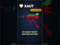XAUT consensus market overview — March 29