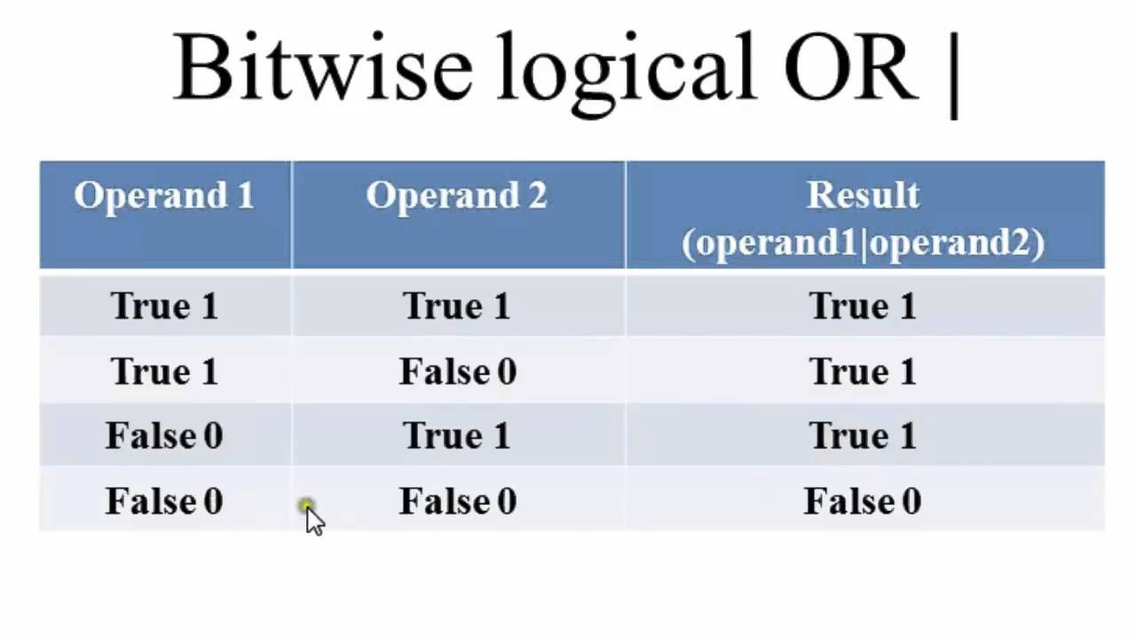 31 Bitwise Operator OR In C Programming Hindi YouTube 31 Bitwise Operator OR In C Programming Hindi YouTube