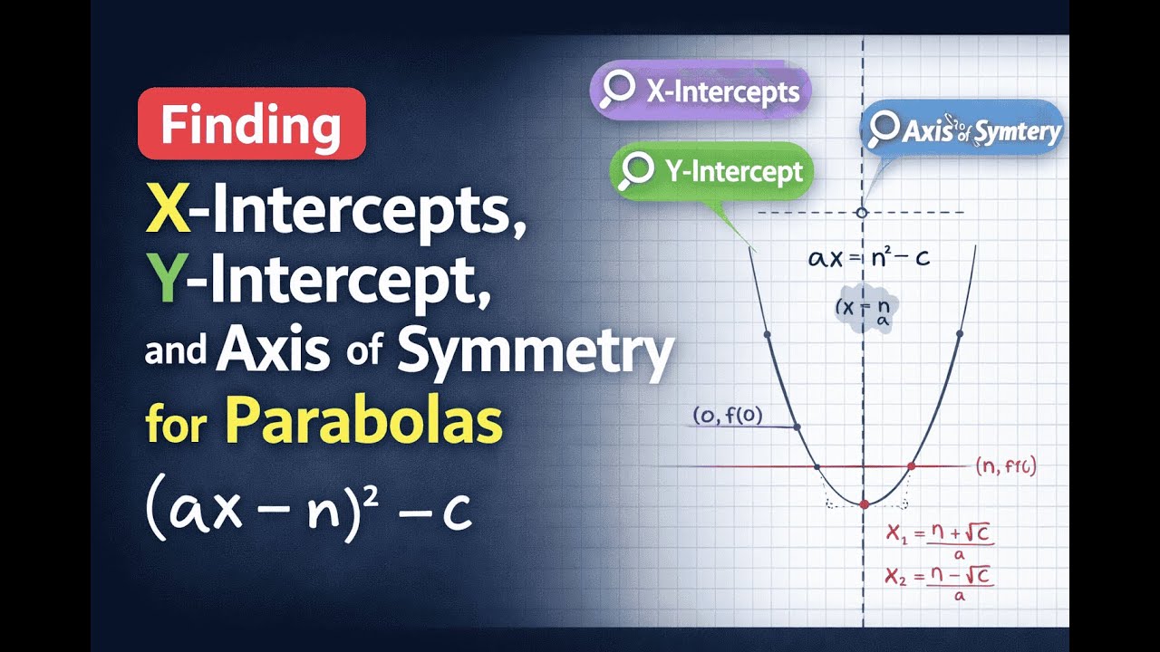 Finding X-Intercepts, Y-Intercept, and Axis of Symmetry for Parabolas (ax − n)² − c