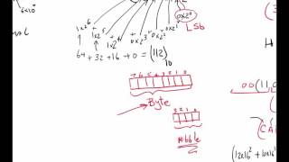 DD1D  Number Systems and Base Conversions