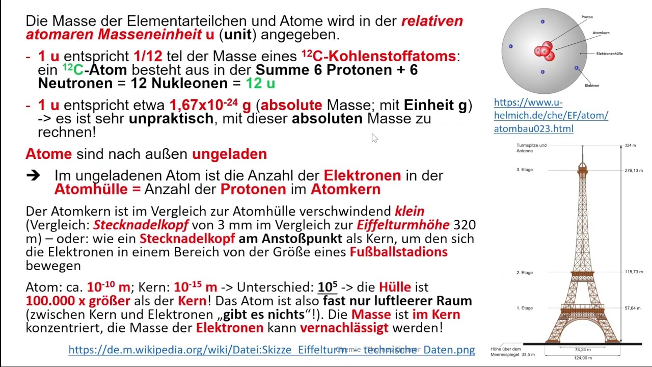 Chemie Sek.  I  - 1: Elementarteilchen und Atombau