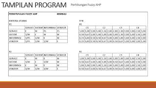Sistem pemilihan emarketplace dengan fuzzy AHP VIKOR