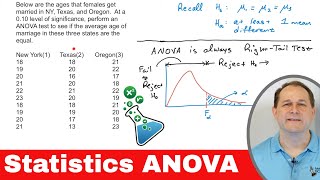 Overview of ANOVA in Statistics - Test Statistics & Decisions
